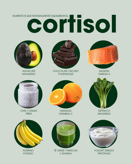 Cortisol Alto | ¿Te sientes constantemente estresado, con fatiga o mal sueño?